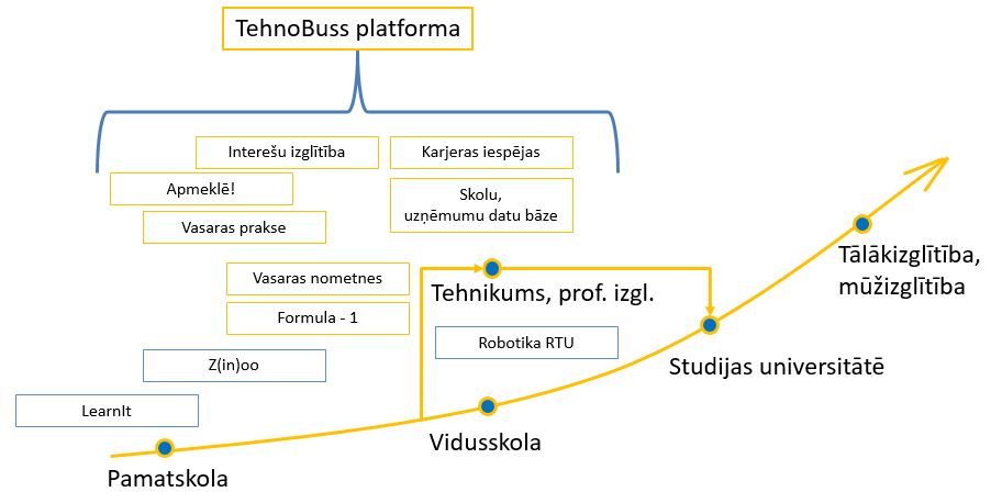 Platformas stratēģija