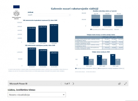 VID mājas lapā ikvienam interesentam turpmāk būs pieejami galvenie raksturojošie rādītāji par nozarēm
