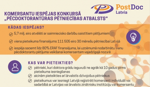 Izsludināts konkurss pēcdoktorantūras pētniecības atbalsta saņemšanai